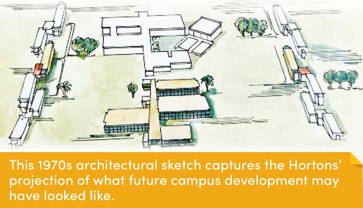 This 1970s architectural sketch captures the Hortons' projection of what future campus development may have looked like.